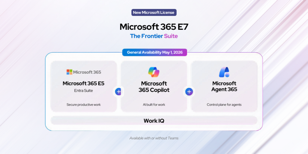 Microsoft 365 E7 enterprise AI suite including Copilot Entra Defender and Purview